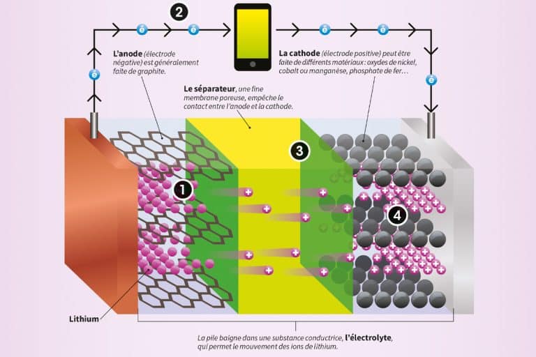 Batterie 101 Comment fonctionnent les batteries lithiumion ? Québec — free download