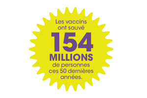 Les vaccins ont sauvé 154 millions de personnes ces 50 dernières années.