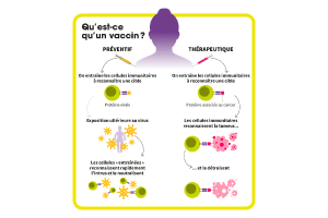 Illustration expliquant ce qu'est un vaccin.